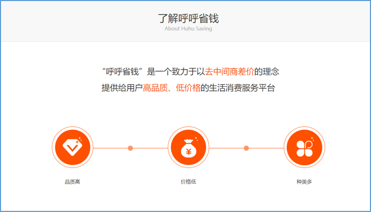 呼呼省钱APP:100%得中间差价 呼呼省钱教你网购新窍门